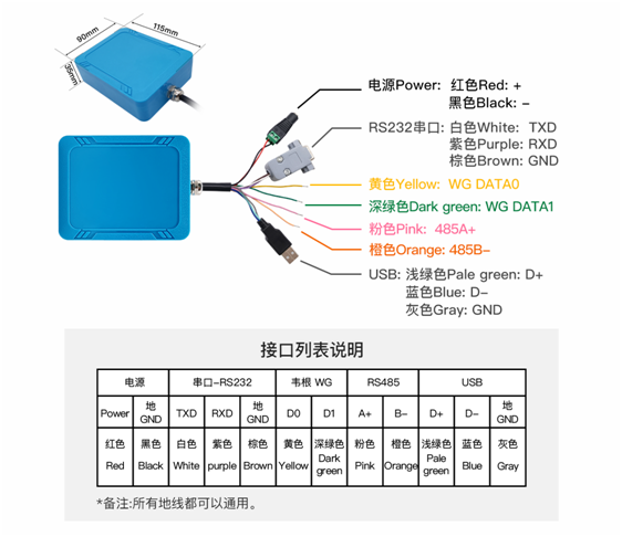 103接口.png