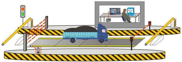 RFID车辆智能称重管理技术让重量统计简易化.jpg