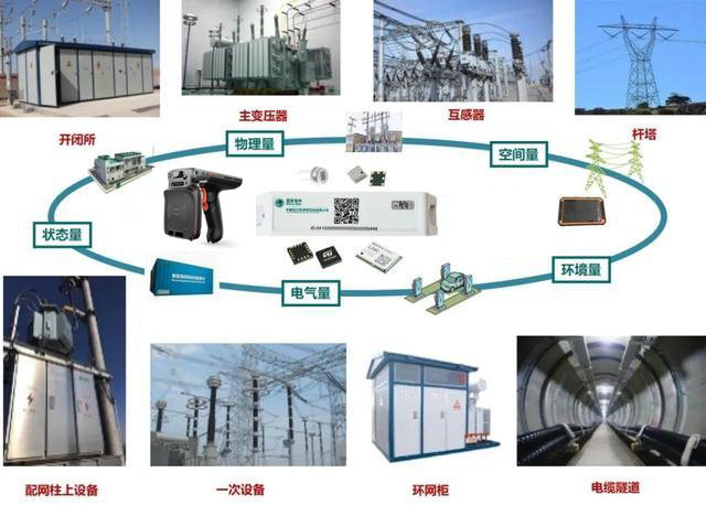 RFID技术打造电网信息化管理