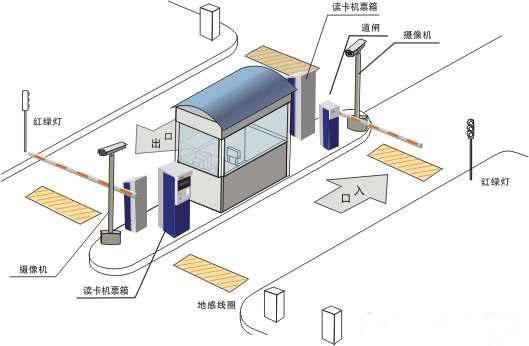 RFID技术实现智能化车辆管理