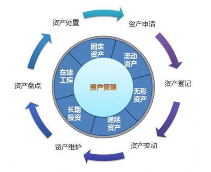 RFID学校固定资产管理系统应用