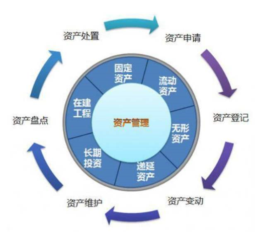 ​RFID技术在库房资产管理